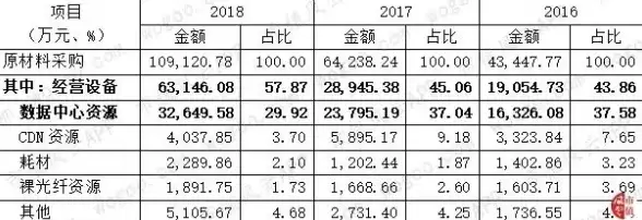 洞察｜深度评测亮点揭秘—苹果云服务器登录体验优化实录【技术趋势分析】