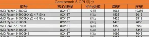 性能揭秘🟢AMD Ryzen 5000系列移动处理器全线解析：从入门到旗舰天梯图详解