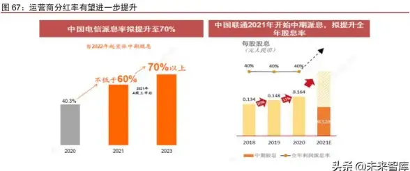 云计算 市场规模 2021年第一季度中国云市场规模突破300亿元，谁能问鼎第一？