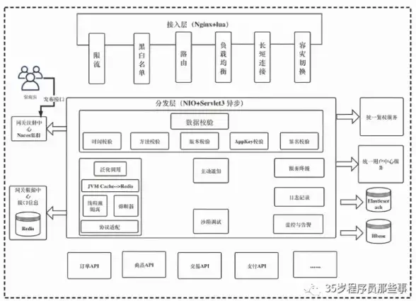 Redis教程|本地部署：中心词Redis本机启动详细步骤指导