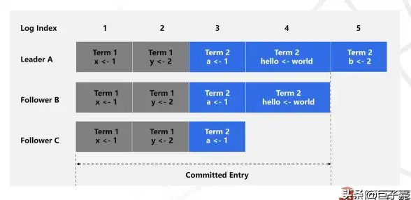 Kubernetes 日志管理 一份接地气的Kubernetes日志方案