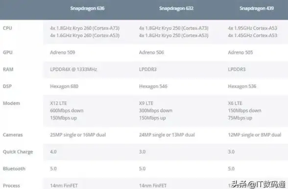 CPU排行📊电脑最新天梯CPU对比图：深度解析新款处理器性能实力
