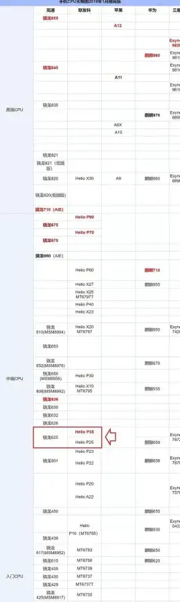 CPU排行📊电脑最新天梯CPU对比图：深度解析新款处理器性能实力