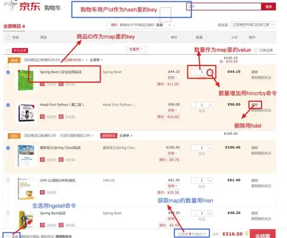 Redis Hash结构优化：简化Hash数据结构添加方式，redis实现高效hash添加