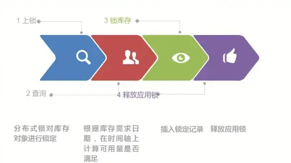 分布式系统 高并发环境：看一眼就能懂的“分布式锁”原理