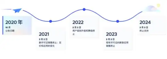 SQL服务 命令行操作 利用SQL Server命令行实现SQL服务的启动与停止方法