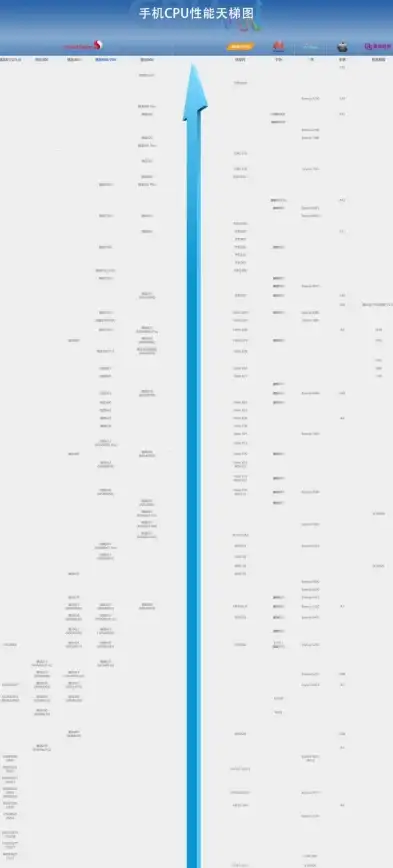 CPU排行📊装机之家笔记本CPU天梯图深度解析，助你高效挑选理想处理器