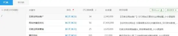 强势提升 实战技巧 SEO优化秘籍】云服务器助力百度口碑收录飙升