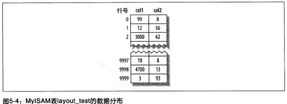 Excel分析 MySQL数据处理 用Excel如何对MySQL数据进行分析