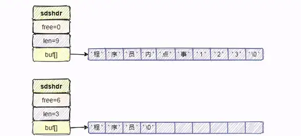 Redis集群 部署方案 Redis集群搭建简明指南与优化权衡，redis集群分配实践