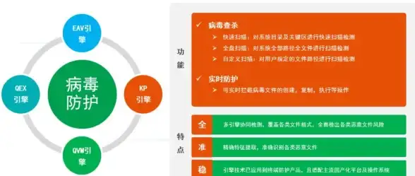 聚焦网络安全策略｜解密神秘网站：全方位代码防护技巧大曝光｜安全防护】