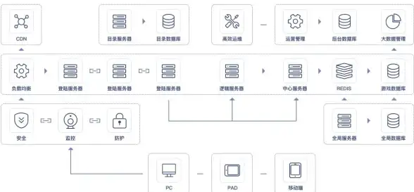高防-高速,三线BGP香港云服务器，网络畅通无阻