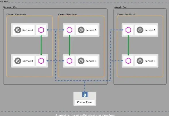 Kubernetes Istio 美国空军45天内实现F-16战斗机部署Kubernetes与Istio的实践
