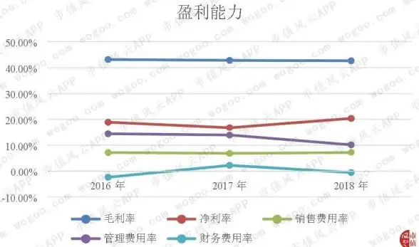 云计算,企业降本增效-中小企业用绮风云云主机降本增效心得