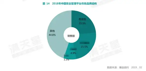 虚拟化安全 风险防控 如何有效降低虚拟化系统的安全风险
