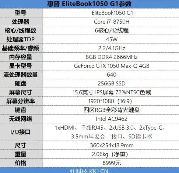 轻薄本💻办公笔记本电脑推荐：高性能与便携如何兼得