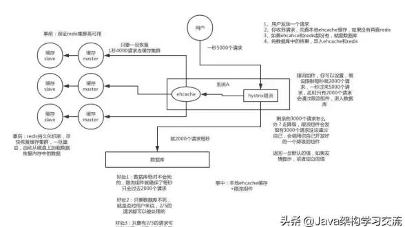 Redis管理 键失效检测 判断Redis键获取剩余有效时间的方法，判断redis键是否已经失效
