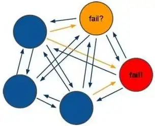 Redis连接 Redis测试 快速实现Ping Redis的详细步骤与方法