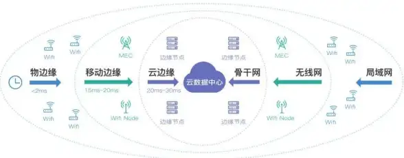 CDN加速,多场景对接-北京CDN多场景高效应用对接优势