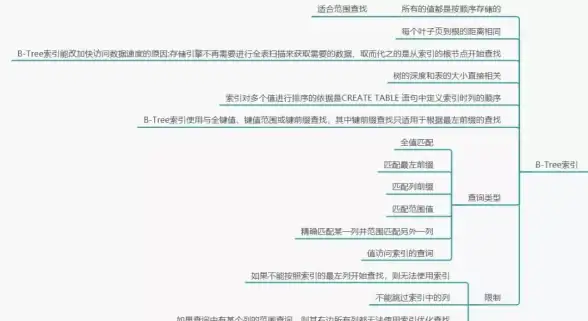 Redis 索引机制 Redis能否通过索引提升查询效率，如何在redis中实现数据索引
