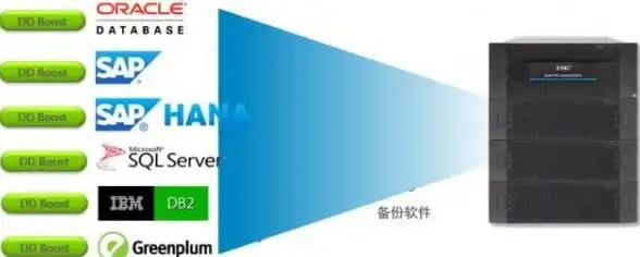 DB2数据库 备份报错 DB2数据库中心词参数调整后导致备份失败如何解决