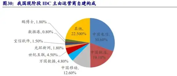 网络安全,多运营商-多运营商机房助力网站安全防护新升级
