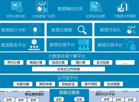 达梦数据库|性能优化 达梦数据库系统速度慢的原因分析与解决方法