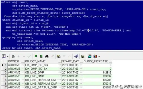 Oracle|日期格式 Oracle to_char函数的详细用法解析