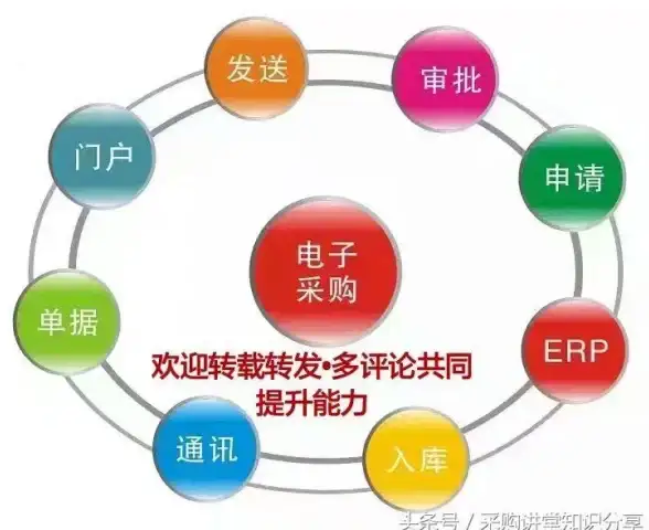 数据安全保障 实时监控数据库，全面提升数据防护能力
