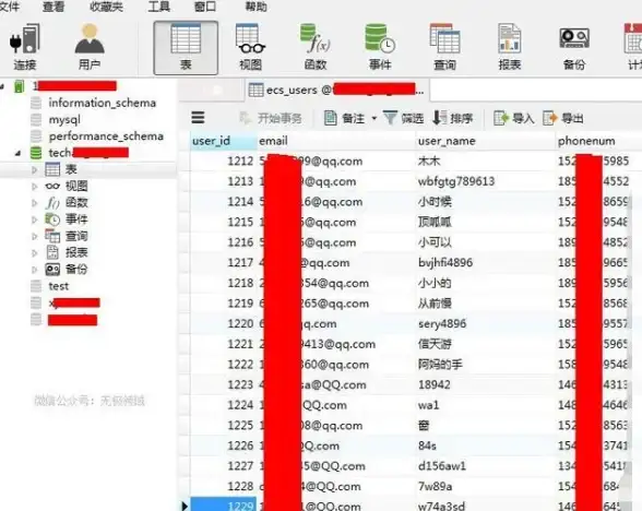数据安全保障 实时监控数据库，全面提升数据防护能力