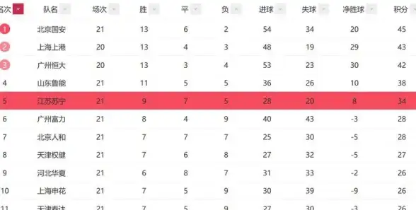 实用技巧集锦｜Win7重启体验宝典—老系统降级避坑】打造低风险重装流程