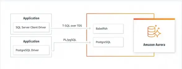 SQL游标 数据库更新：使用游标在SQL中更新数据库，手把手教你如何操作，sql如何用游标实现数据库更新