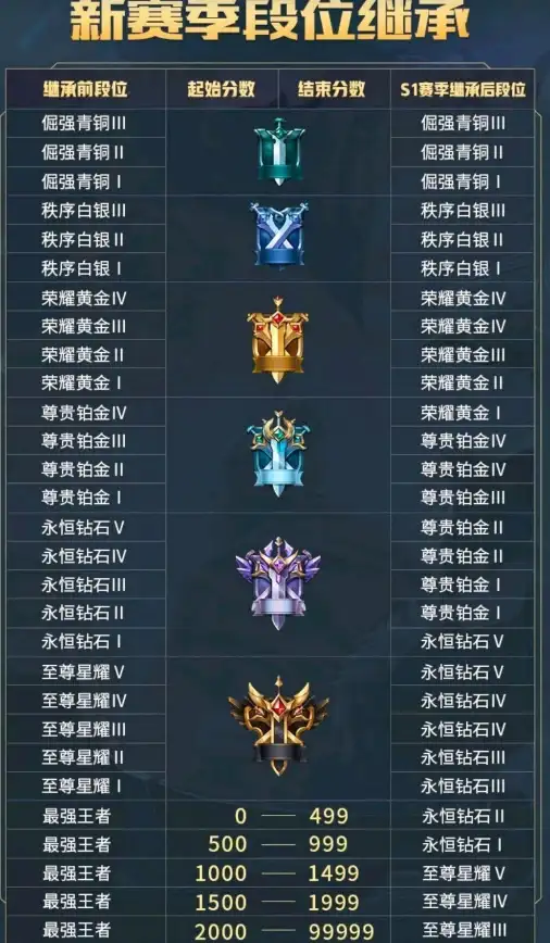 游戏攻略🔥王者荣耀🔥段位提升技巧详解，快速晋升荣耀巅峰！