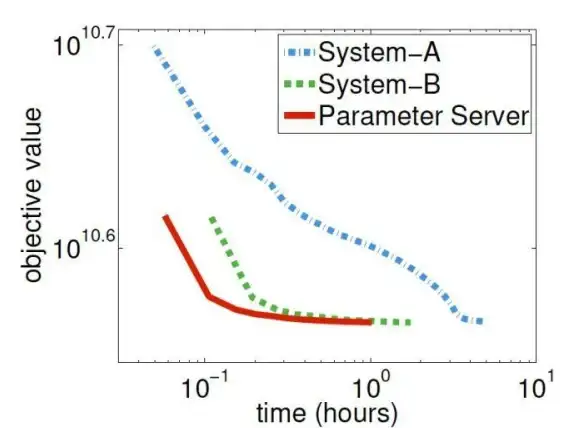 数据库同步 数据一致性 SQL Server复制的缺陷