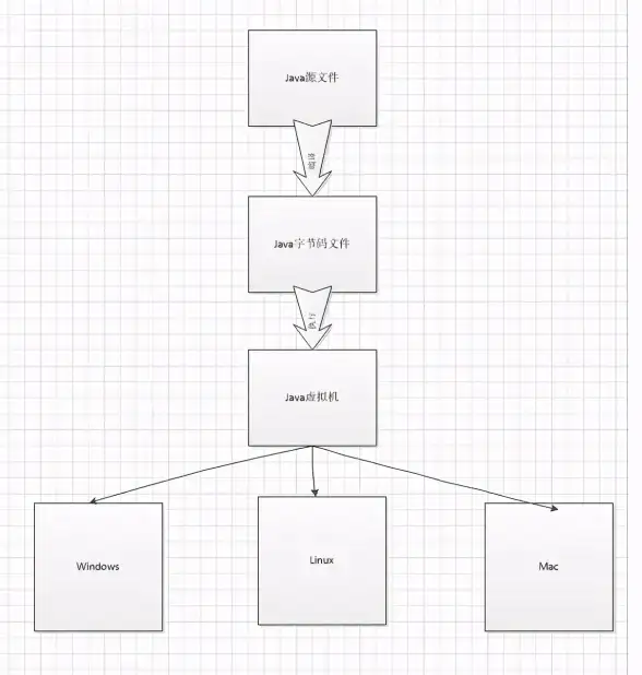 JDK Java下载-快速获取官方JDK与JRE最新版安装包指南