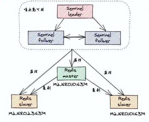 Redis监控 工具推荐 深度解析优选Redis监控工具，redis监控工具全面推荐