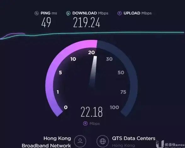 低延迟,专线接入-电信联通移动三网直连，香港服务器方案