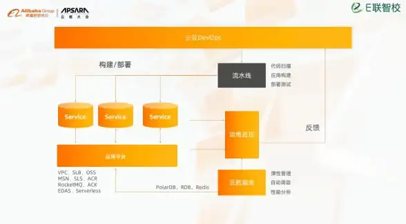 行业前沿·服务器操作秘诀全解 数据同步实用技巧速览 全面提升运维效率