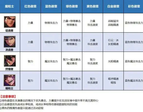 云服务新动态━速查指南｜云服务器DNF IP配置全解析【实用技巧快报】