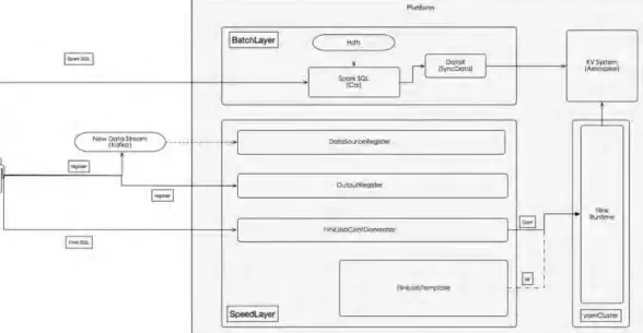 Redis查询 SQL语句实现 查询Redis使用SQL语句实现精准数据查询，redis能用sql语句