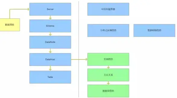 分布式架构 系统设计 分布式系统中最关键的5种设计模式解析