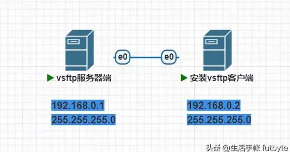 【运维安全 实战技巧】ServerU FTP服务器匿名访问限制全攻略！深度解析