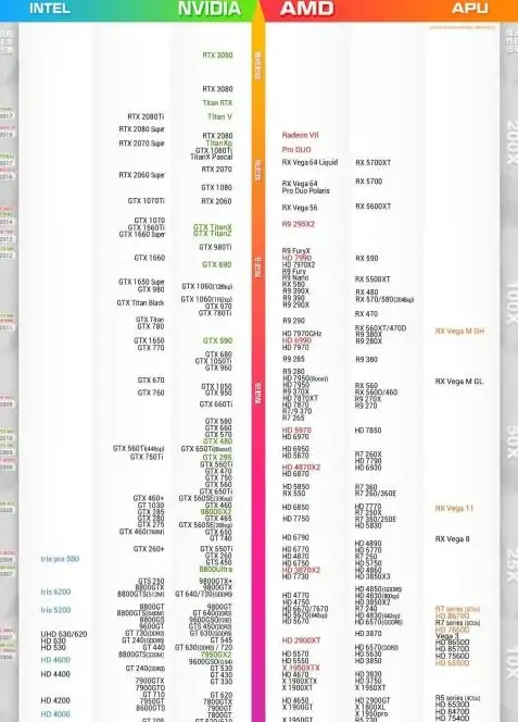 CPU对比指南✨性能天梯｜2022年最新笔记本与台式机处理器排行，助你轻松选购理想配置