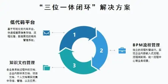 服务器部署,行业应用-科技网线路适合哪些行业选择部署服务器