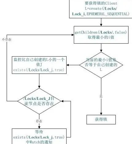 SQL Server 锁机制：擦亮自己的眼睛去看SQL Server之浅谈锁管理