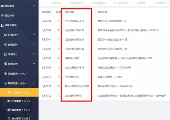【风控必读｜实用指南】企业发卡网源码合规要点盘点！核心细节全解析—电商支付安全