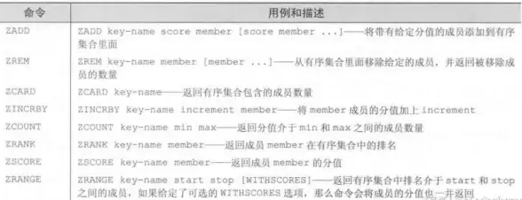 Redis去重 集合重复处理：删除利用Redis消除集合内重复元素，redis 集合内容重复