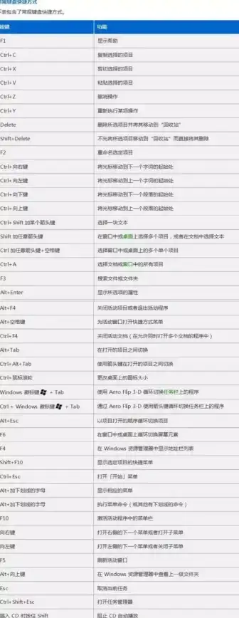 WiFi连接 Win11开启WiFi快捷键全攻略，轻松高效连接网络
