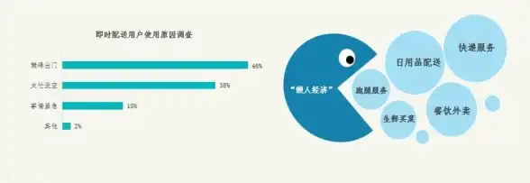 云计算,智能调度-蓝海科技高弹性网络架构应对多变流量
