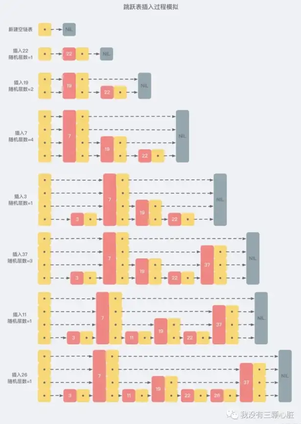 Redis优化 集群连接数 构建Redis集群提升节点间连接效率，优化redis集群节点连接数
